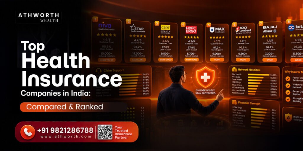 Top Health Insurance Companies in India